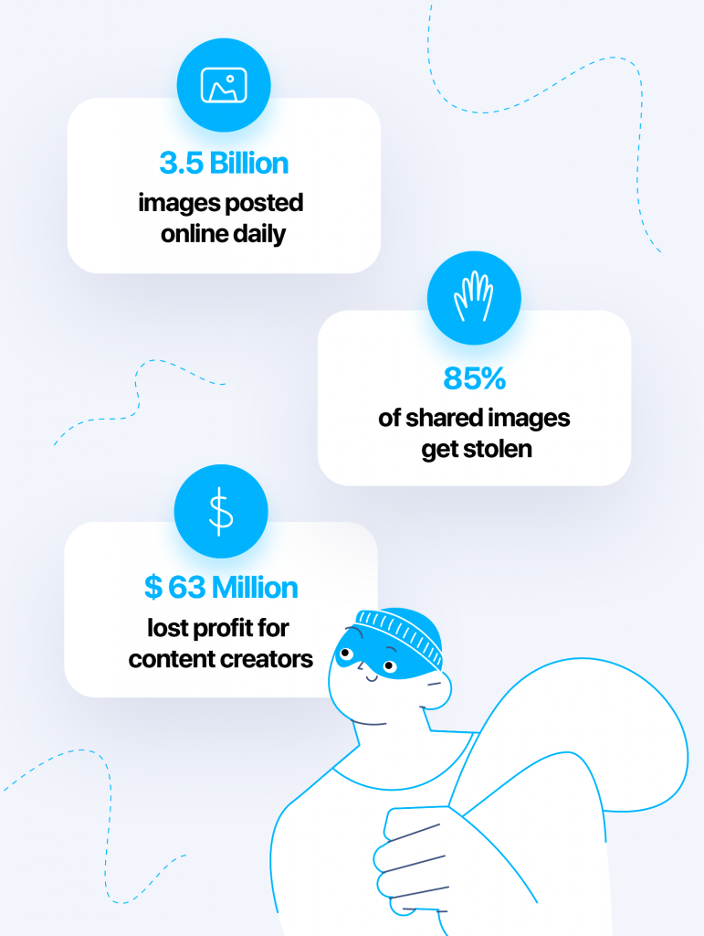 Some statistics to show how important it is to protect your content