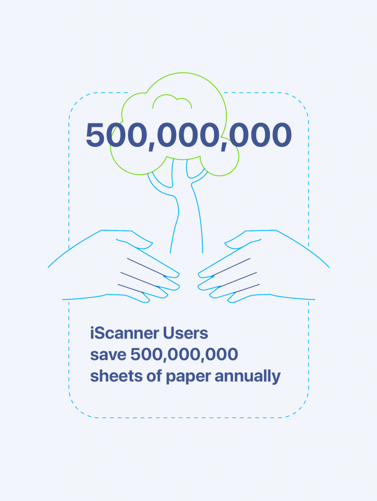 This Labor Day we celebrate our community that helps save 500,000,000 sheets of paper every year