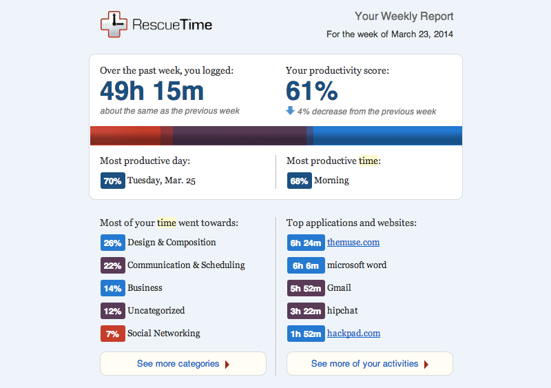 AI tools for students: Rescue Time is a helpful app that can identify the areas where you might be wasting time