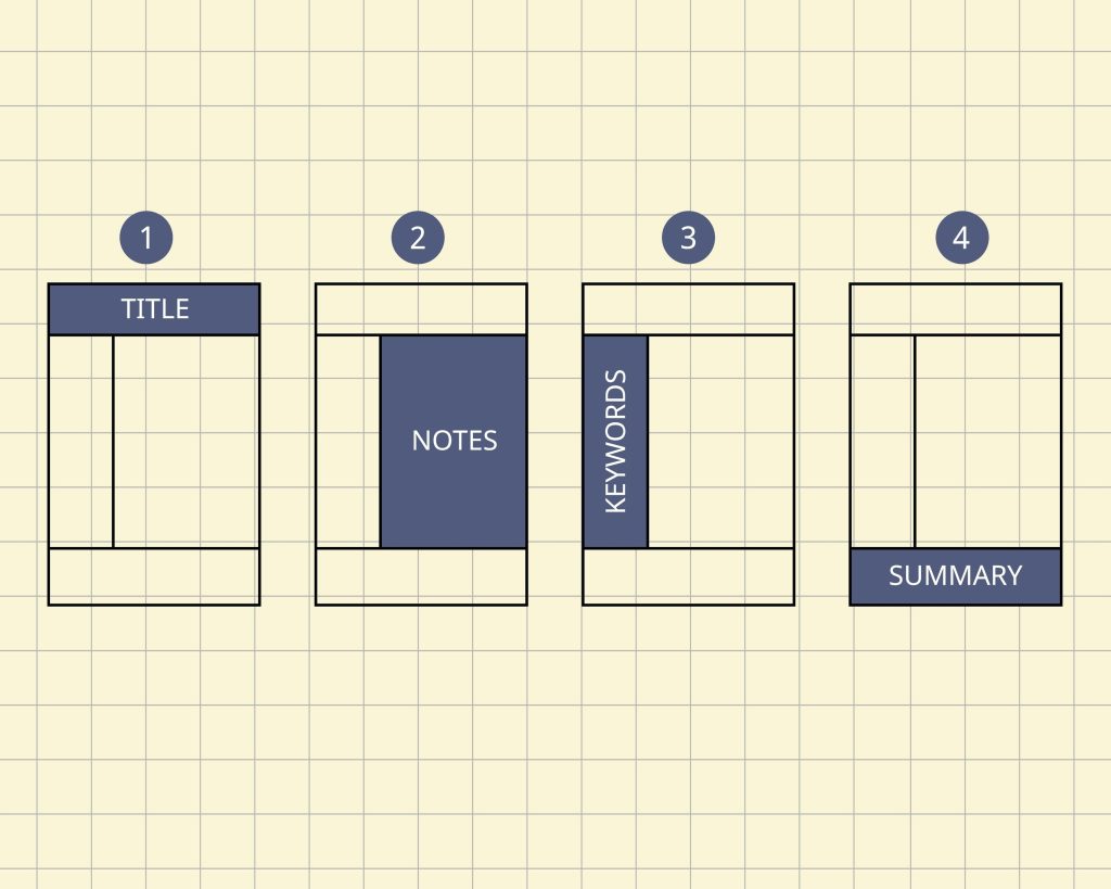 how to organize notes: the Cornell System 