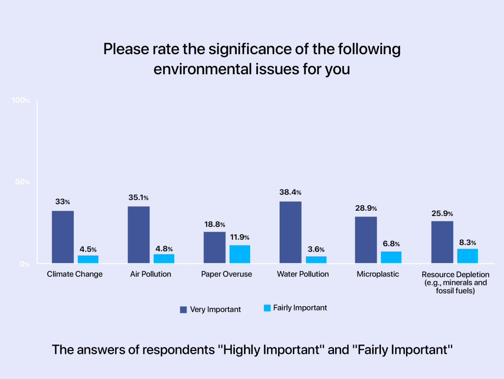 Survey: How do Americans feel about the problem of overusing paper ...