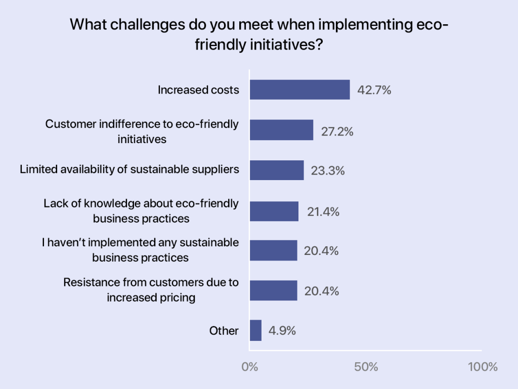 What challenges do you meet when implementing eco-friendly initiatives?